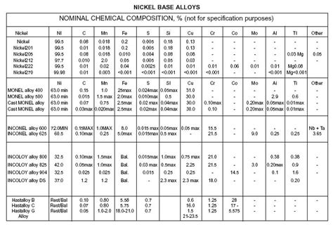 thickness of a nickel measure|metal composition of a nickel.